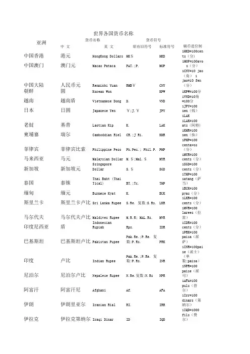 世界各国货币名称