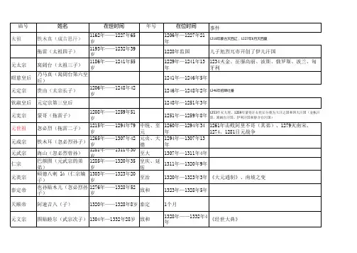 元朝年份表