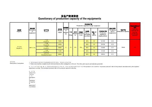 设备产能调查分析表
