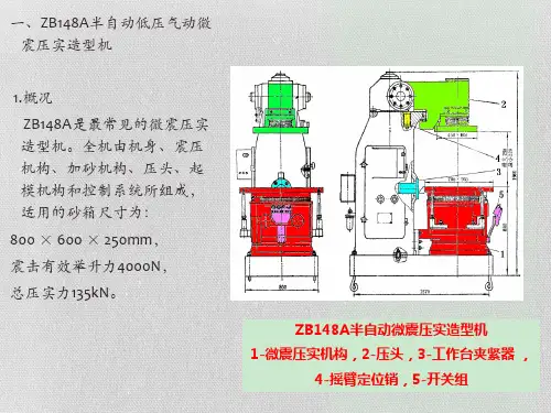 材料成型设备微震压实造型机ppt课件