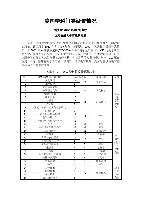 美国学科专业目录