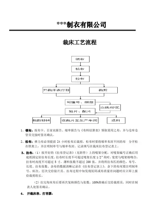 裁床工作流程工艺流程