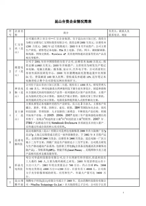 全国1000家台资企业(昆山90家).pdf
