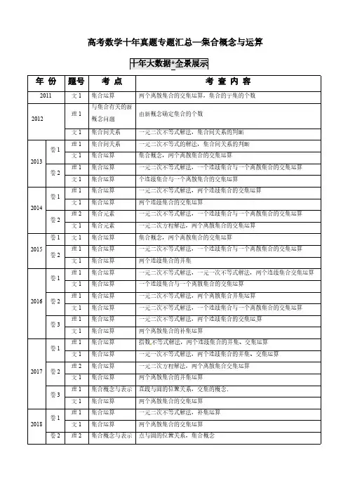 高考数学十年真题专题汇总—集合概念与运算