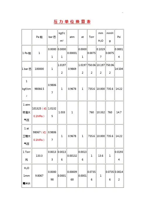 通用压力单位换算表