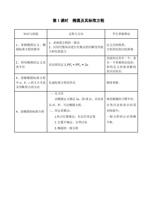 【一轮复习】圆锥曲线教学目标