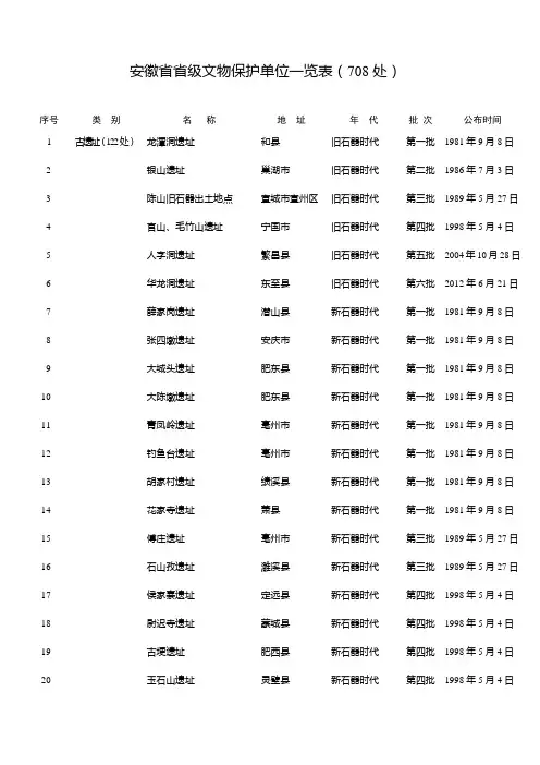 安徽省省级文物保护单位一览表(708处)