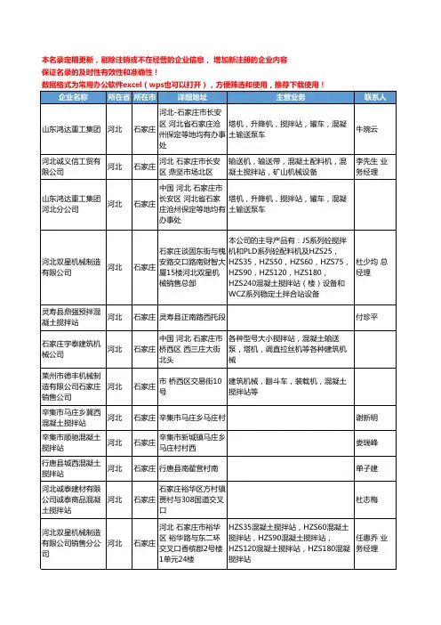 2020新版河北省石家庄混凝土搅拌站工商企业公司名录名单黄页大全12家