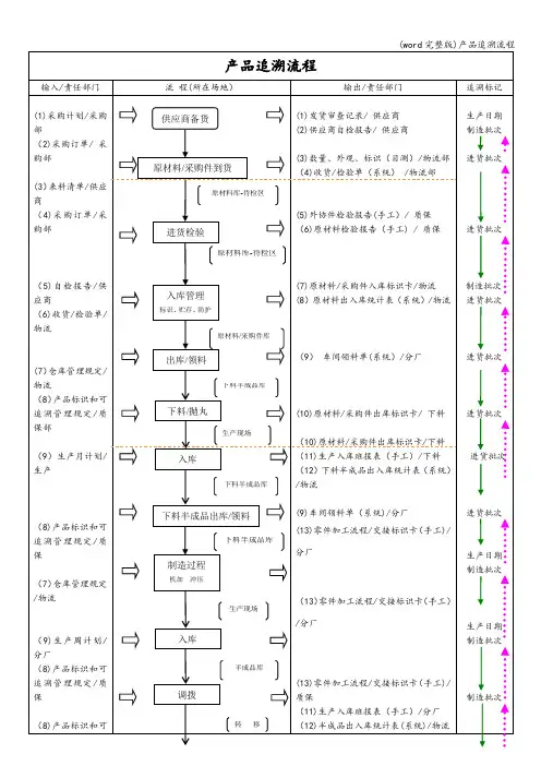 (word完整版)产品追溯流程