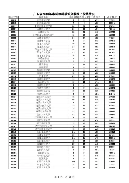 2018年广东本科文理最低录取分数