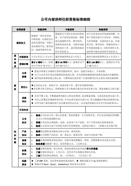 (完整word版)内部讲师任职资格标准(非常全面超好用)