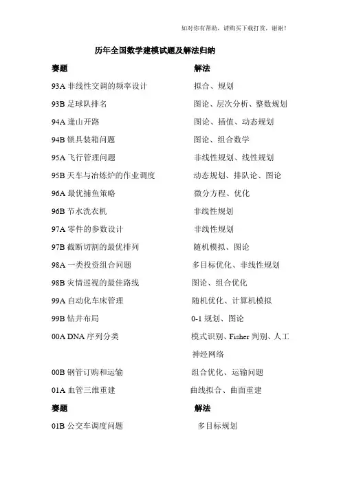 历年全国数学建模试题及解法归纳.doc