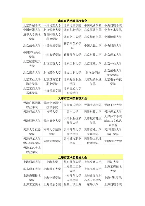 北京市艺术类院校大全