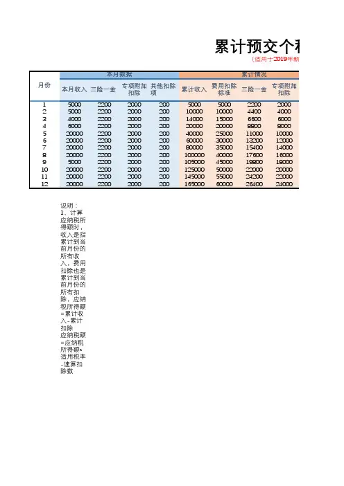 累计预交个税计算器