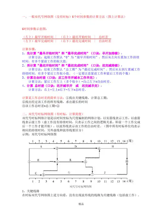 双代号网络计划图计算方法口诀简述