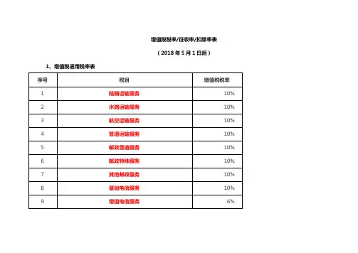 2019年5月1日起最新增值税税率
