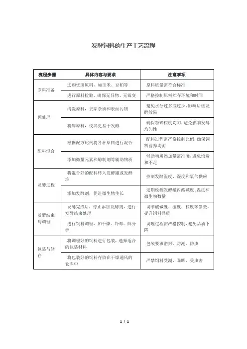 发酵饲料的生产工艺流程