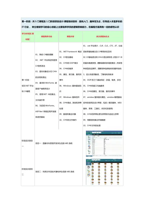 net学员基础知识点学习目标