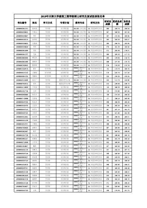 【拟录取名单】2019年天津大学建筑工程学院硕士研究生拟录取名单