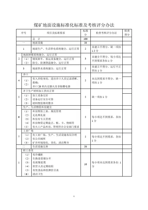 煤矿地面设施标准化标准及考核评分办法
