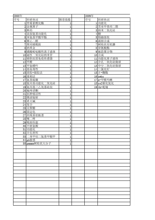 【国家自然科学基金】_氨基功能化_基金支持热词逐年推荐_【万方软件创新助手】_20140803