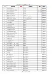 2017年医疗设备购置计划(二)