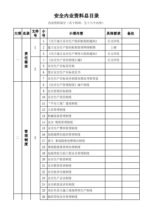 平安工地内业资料表格
