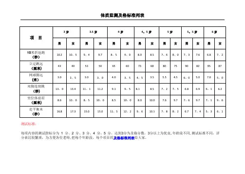幼儿园体能测试及格标准