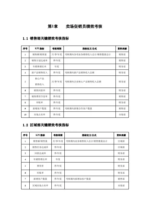 卖场促销员绩效考核KPI