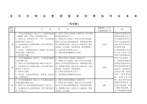 深圳市物业管理服务收费指导标准表