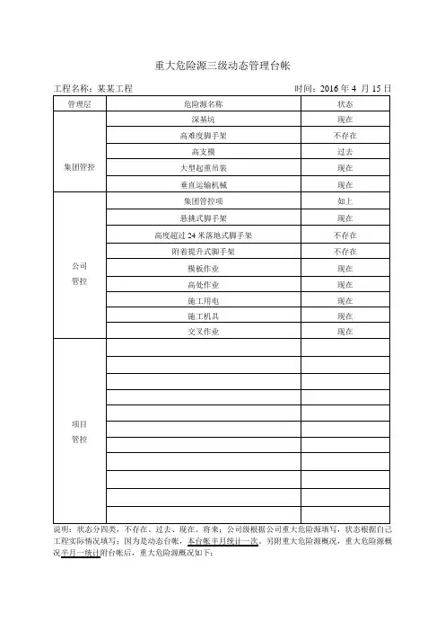 重大危险源三级动态管理台帐