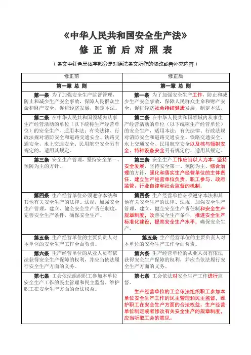 中华人民共和国安全生产法修改前后对照表