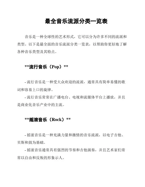 最全音乐流派分类一览表