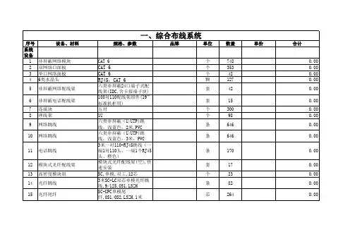 智能化系统工程量清单(模板)