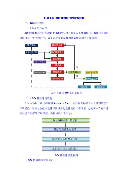 机电工程 BIM 技术应用的实施方案