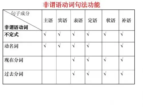 英语非谓语句法功能