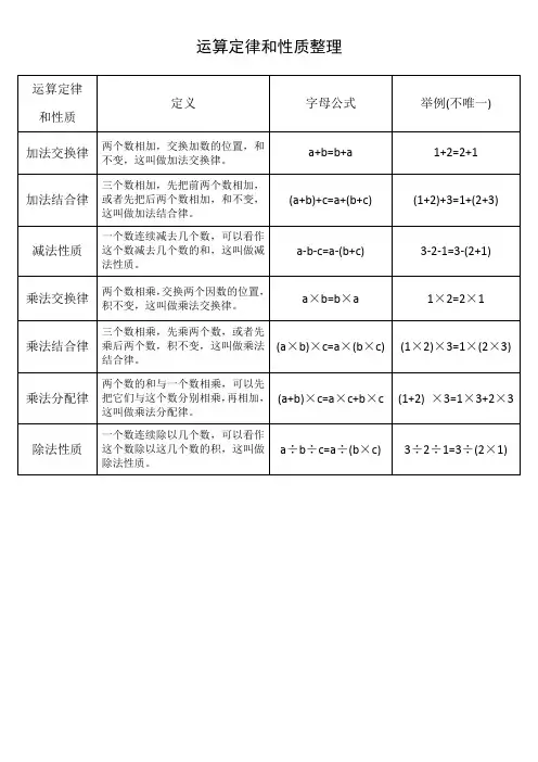 运算定律和性质整理