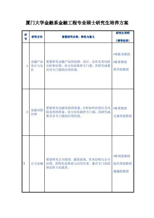 厦门大学金融系金融工程专业硕士研究生培养方案