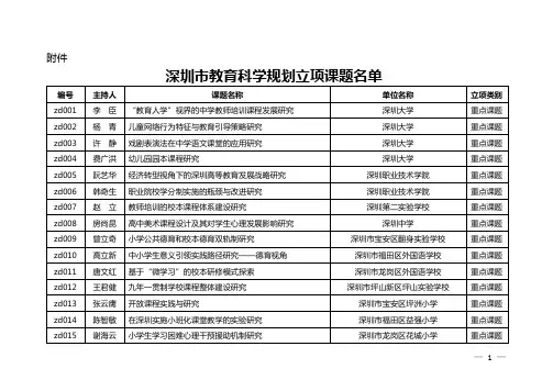 深圳市教育科学规划立项课题名单