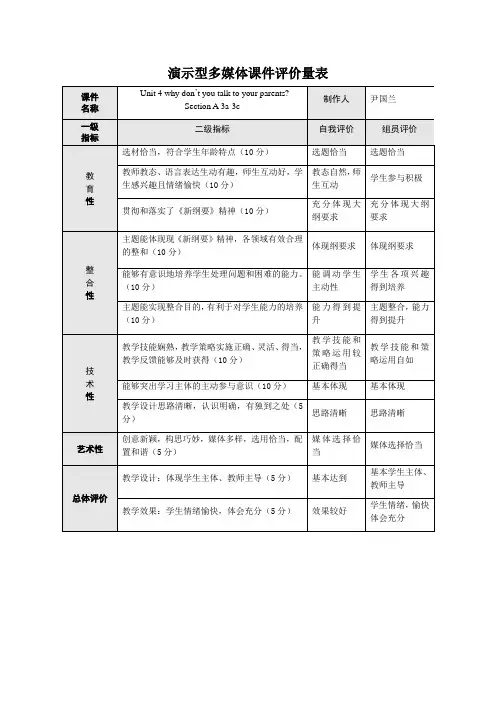 教学多媒体课件评价量表
