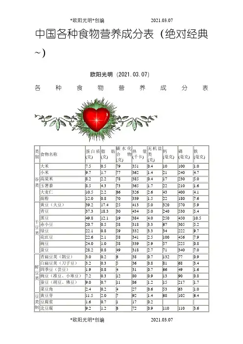 2021年中国各种常见食物营养成分表