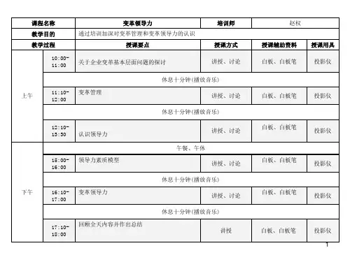 变革领导力 PPT课件