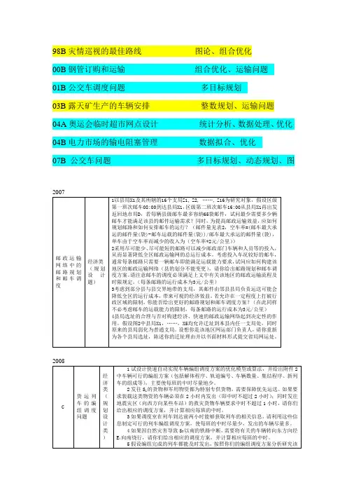 数模竞赛最优化题目
