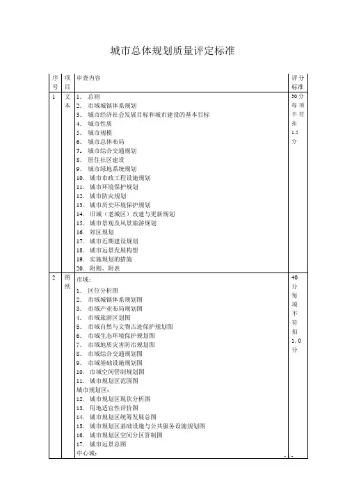 城市总体规划质量评定标准