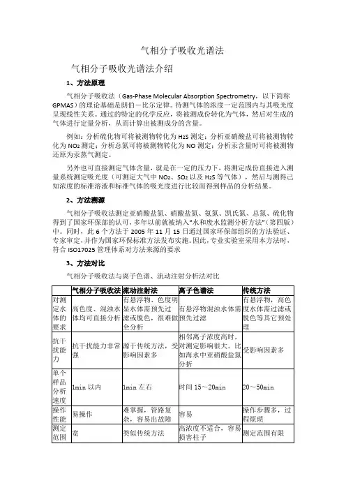 气相分子吸收光谱法