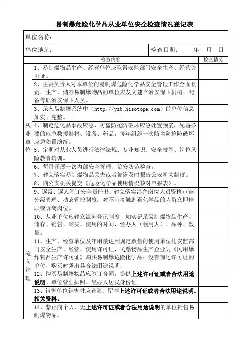 易制爆危险化学品安全检查情况登记表
