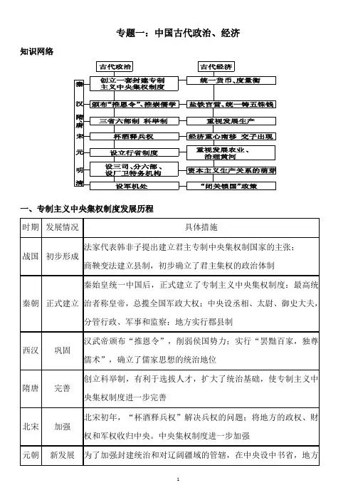 北师大初中历史专题复习