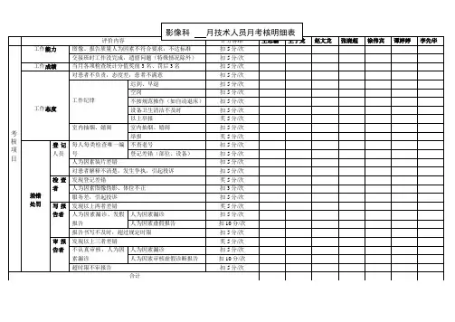 影像科技术人员月考核明细表(综合版)