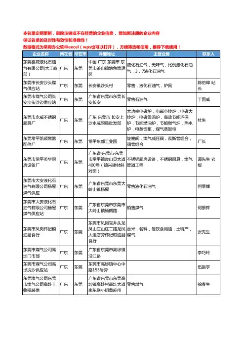 2020新版广东省东莞煤气工商企业公司名录名单黄页大全117家