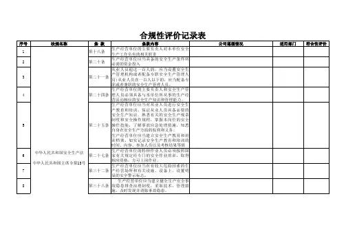 合规性评价记录范本模板